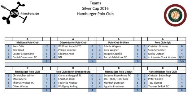 2016_Silver Cup-Teams